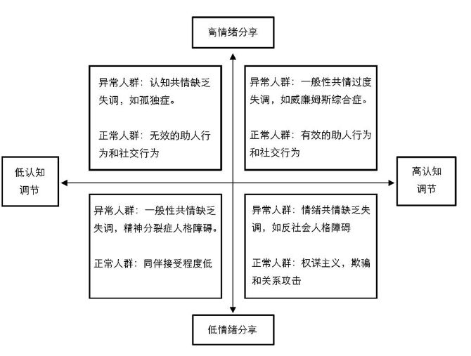 能力优秀的心理心理咨询师具备的能力--共情能力(图1)