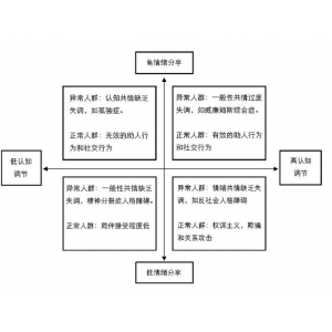 能力优秀的心理心理咨询师具备的能力--共情能力