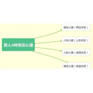 优秀的心理心理咨询师具备的能力--写作能力